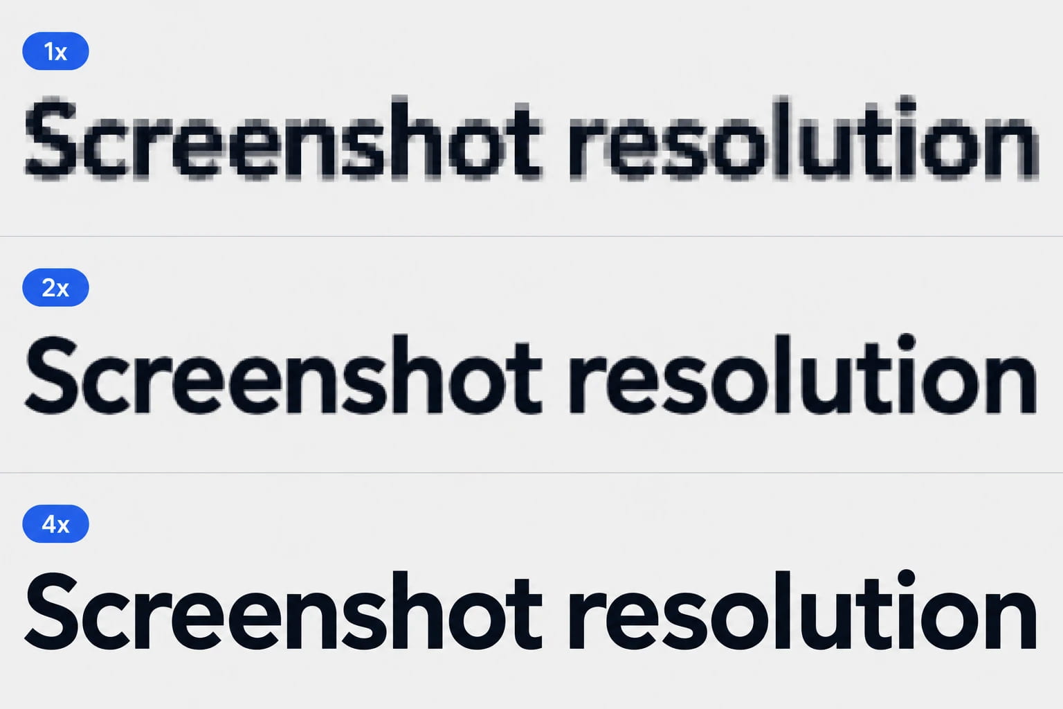 The words Screenshot resolution shown three times at the same size, labelled 1x, 2x and 4x: the 1x line is blocky and blurred, the 2x line is slightly soft, the 4x line is crisp