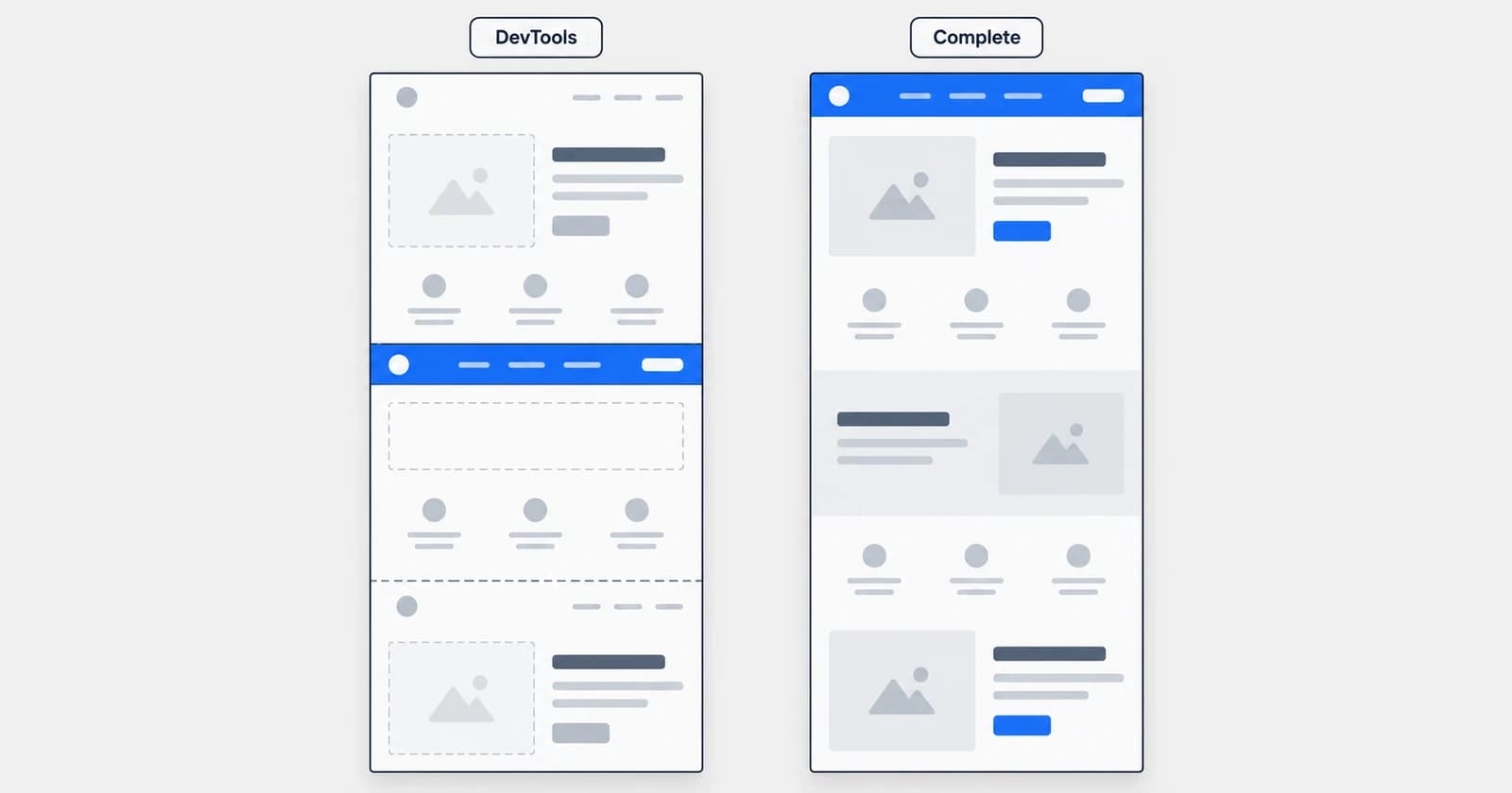 Two full-page screenshots of the same webpage side by side: on the left the DevTools capture, with empty dashed image boxes, the blue header in the middle of the page and the top of the page starting again below a dashed line, on the right the complete page