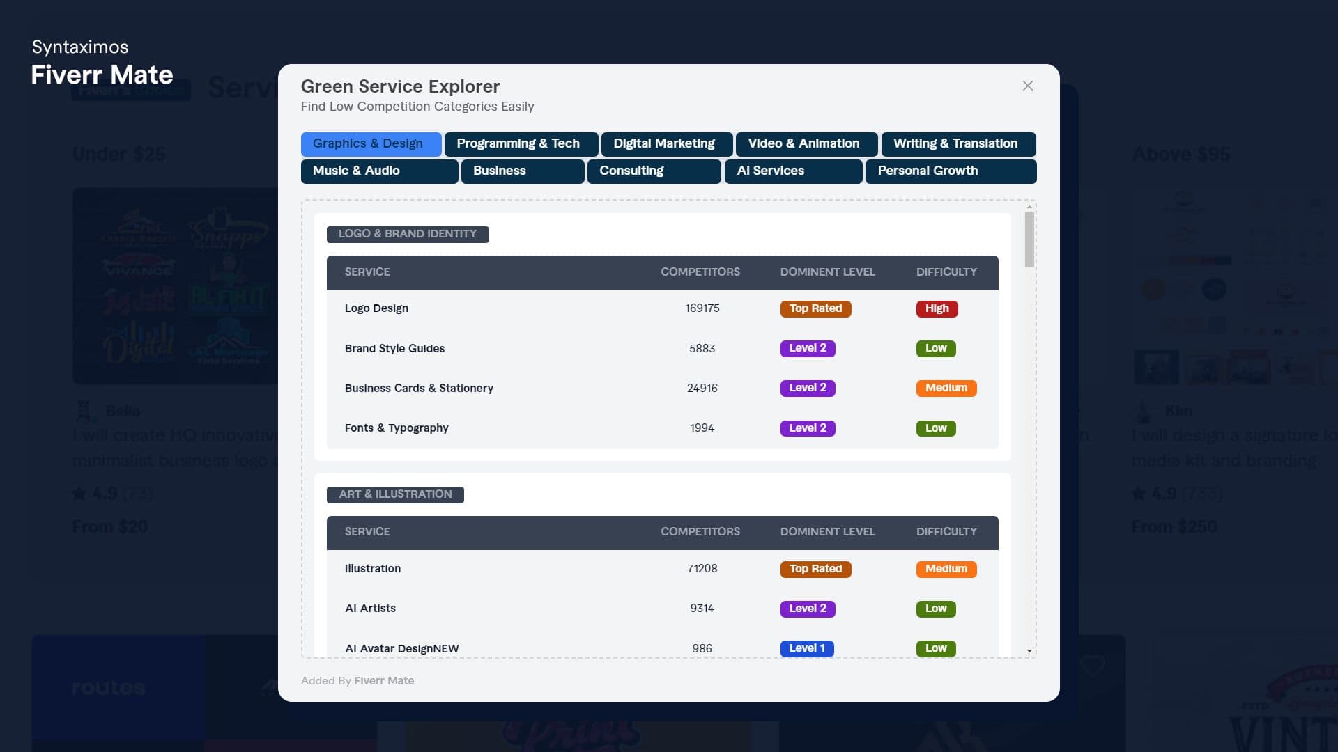 Service Category Analyzer